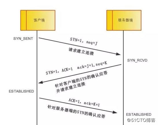 Wireshark SMTP wireshark smtp怎么看服务器地址_wireshark抓取https_02