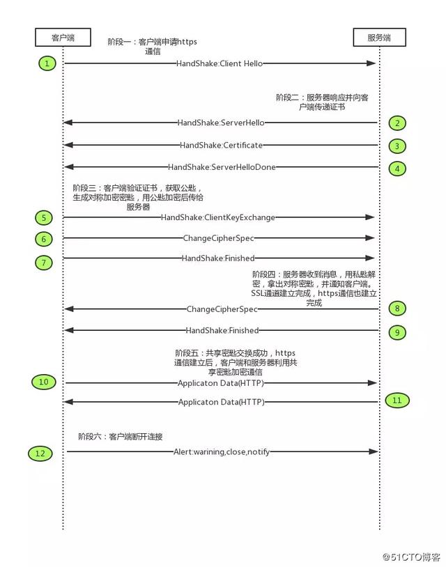 Wireshark SMTP wireshark smtp怎么看服务器地址_wireshark抓取https_06