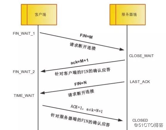 Wireshark SMTP wireshark smtp怎么看服务器地址_wireshark https_16