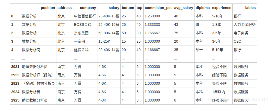 数据挖掘分析城市与薪资的关系java实现 数据挖掘 薪资_python_03