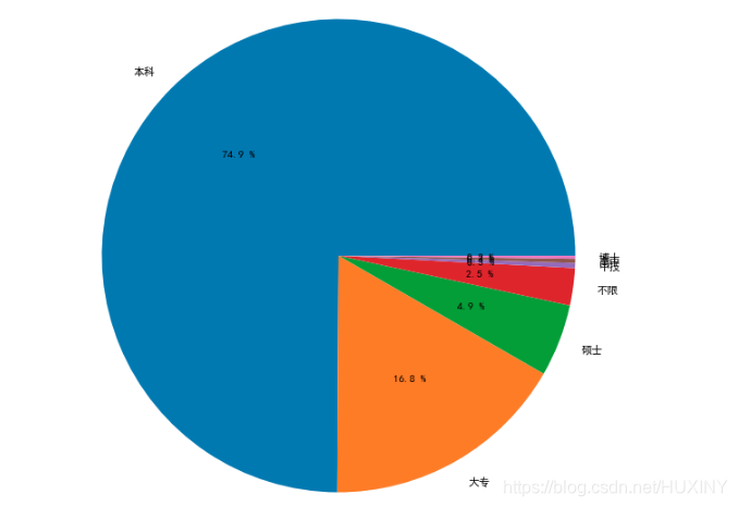 数据挖掘分析城市与薪资的关系java实现 数据挖掘 薪资_python_09