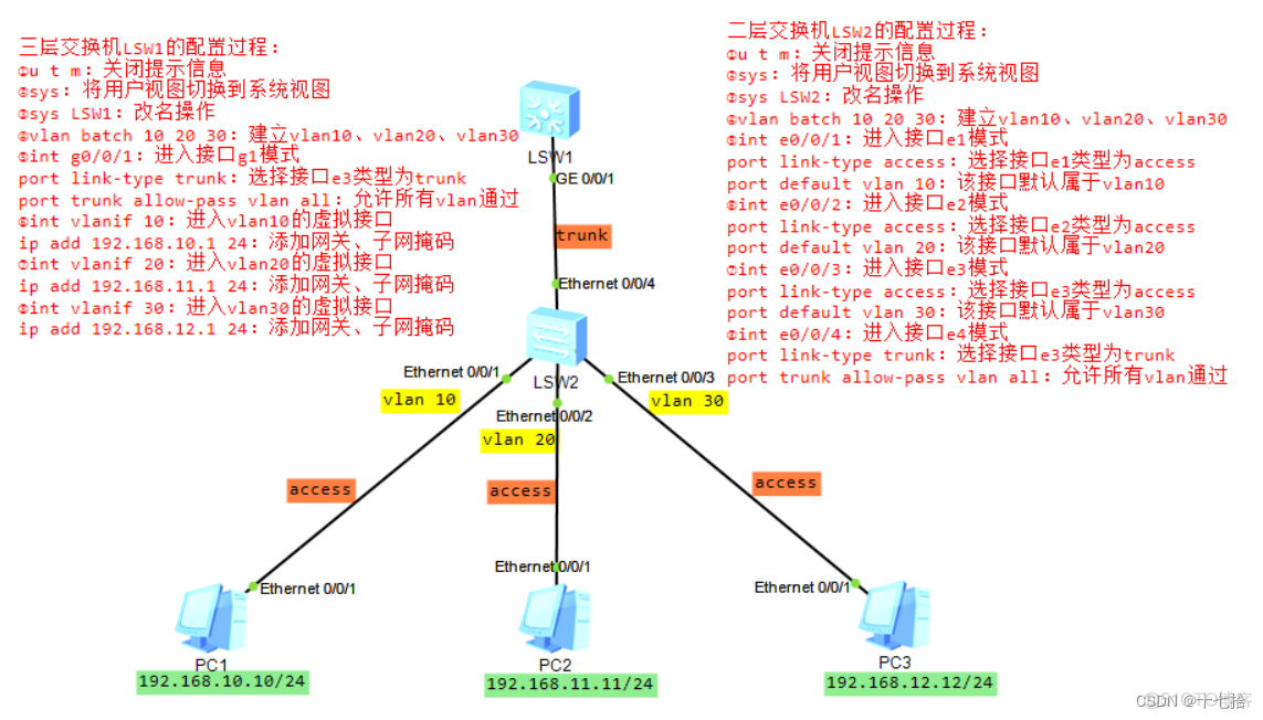 路由器配置本征vlan命令 路由器的vlan配置_工作原理_33