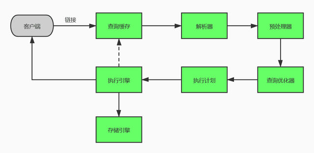 极空间docker更新镜像 极空间nas预售_SQL