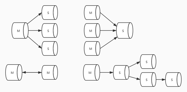 极空间docker更新镜像 极空间nas预售_mysql_03