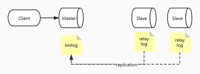 极空间docker更新镜像 极空间nas预售_SQL_07