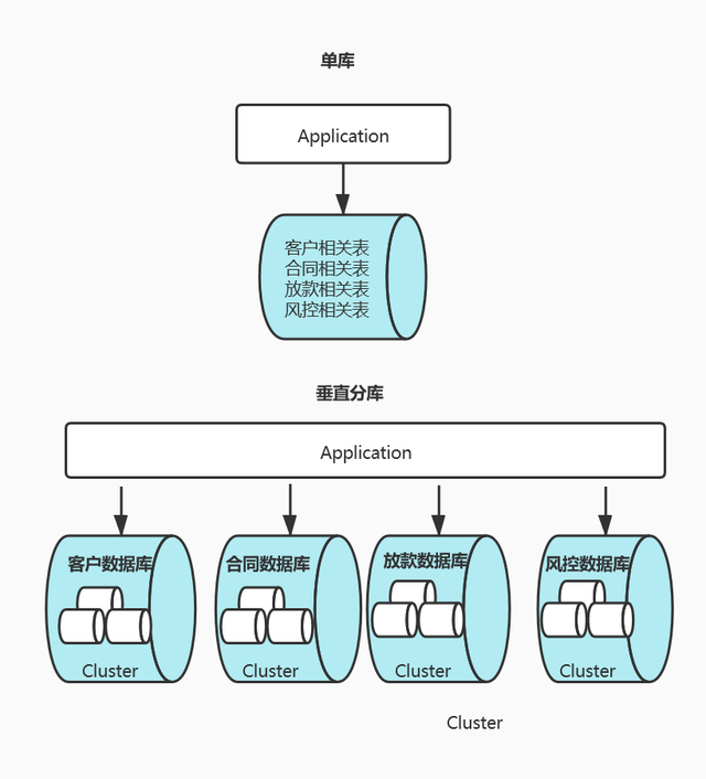 极空间docker更新镜像 极空间nas预售_SQL_10