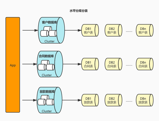 极空间docker更新镜像 极空间nas预售_数据库_11