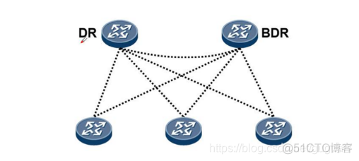 工业园区ospf路由规划背景 ospf路由功能_运维_04