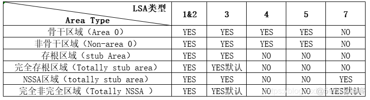 工业园区ospf路由规划背景 ospf路由功能_路由协议_08