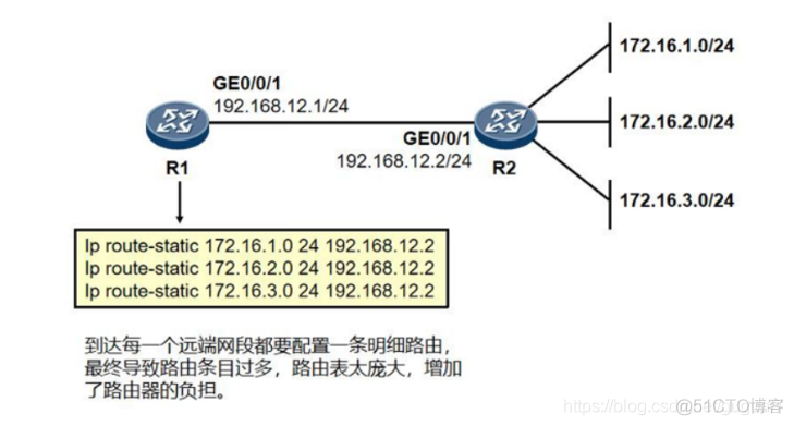 工业园区ospf路由规划背景 ospf路由功能_路由协议_10