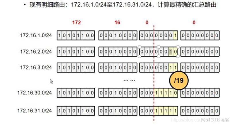 工业园区ospf路由规划背景 ospf路由功能_路由协议_13