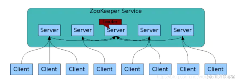 window10查看zookeeper版本 zookeeper版本查询_数据_06