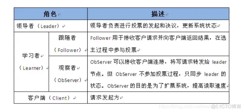 window10查看zookeeper版本 zookeeper版本查询_客户端_08