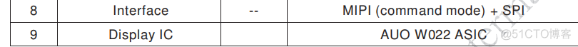 stm32驱动镁光emmc stm32怎么驱动mipi_初始化_03