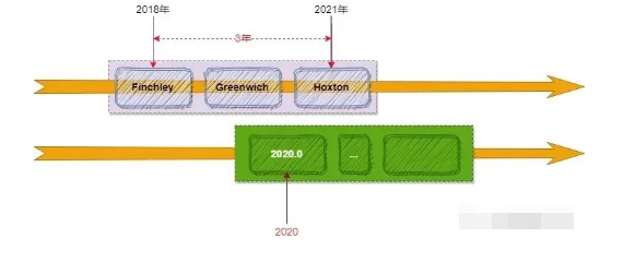 springboot微服务权限管理 springboot微服务搭建_python_06