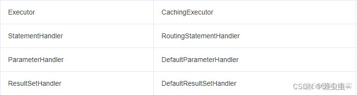 springboot后端实现功能权限控制 springboot数据权限控制_sql_03