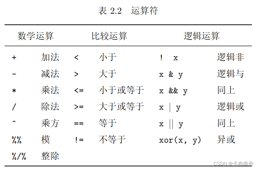 r语言中怎么实现两个分布的函数值相等 r语言两点分布_算法_02