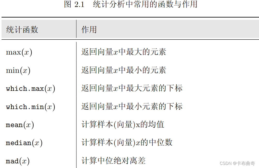 r语言中怎么实现两个分布的函数值相等 r语言两点分布_数组_03