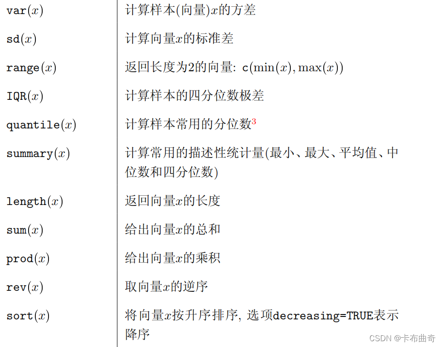 r语言中怎么实现两个分布的函数值相等 r语言两点分布_算法_04