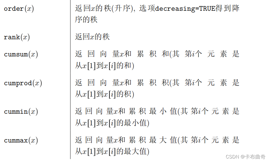 r语言中怎么实现两个分布的函数值相等 r语言两点分布_数据_05