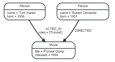 python使用py2neo查询Neo4j的节点关系及路径 neo4j 查询节点_r语言