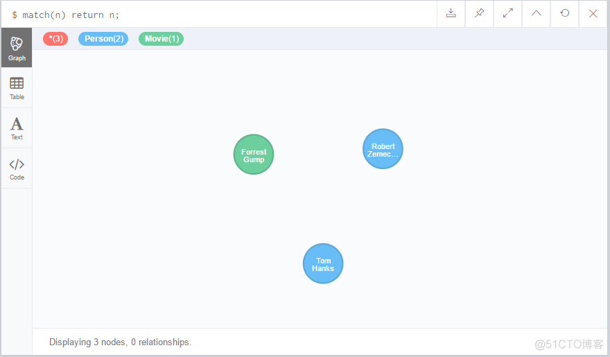 python使用py2neo查询Neo4j的节点关系及路径 neo4j 查询节点_r语言_03