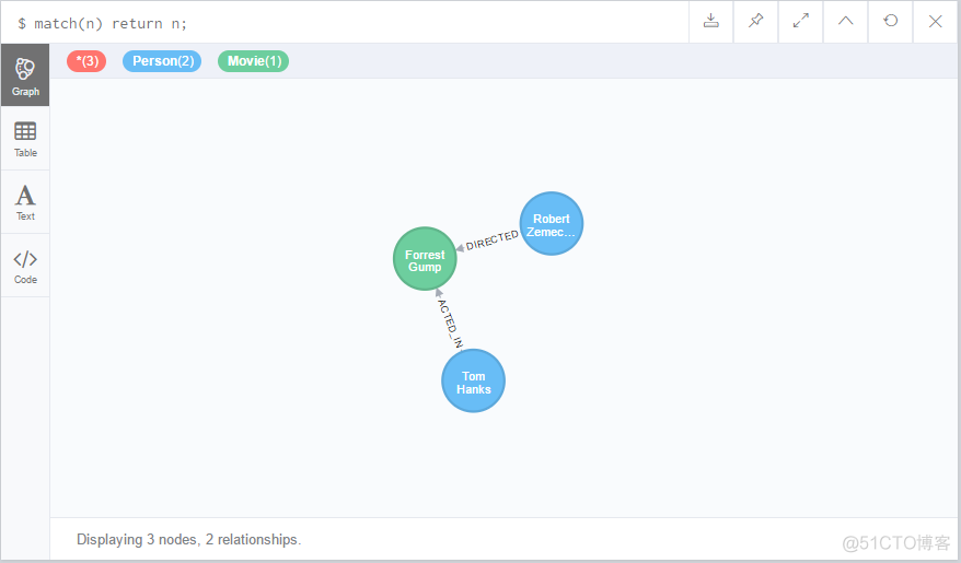 python使用py2neo查询Neo4j的节点关系及路径 neo4j 查询节点_搜索_10