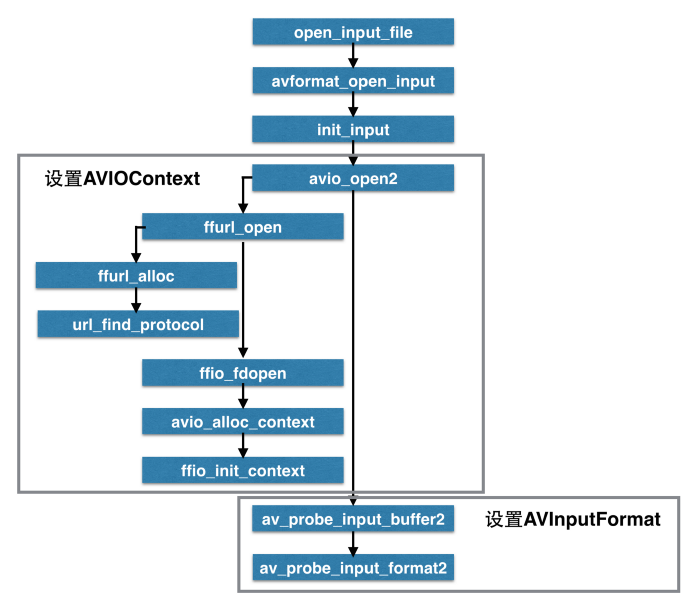 python ffmpeg h265转码 ffmpeg转码教程_音视频_03