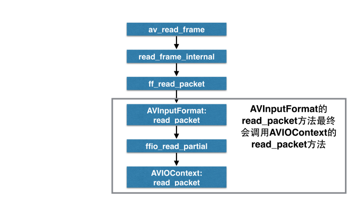 python ffmpeg h265转码 ffmpeg转码教程_转码_04