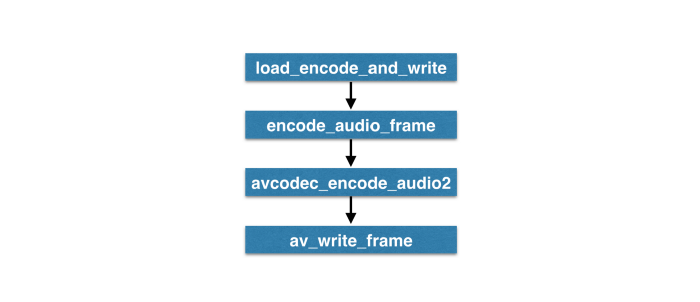 python ffmpeg h265转码 ffmpeg转码教程_音视频_22