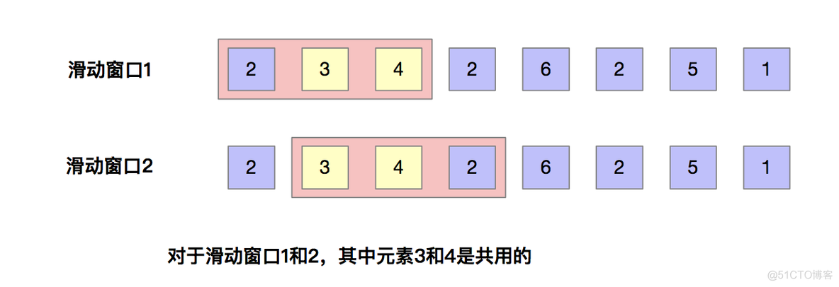 mysql使用滑动窗口取每个窗口最大的值 求滑动窗口的最大值_算法_02