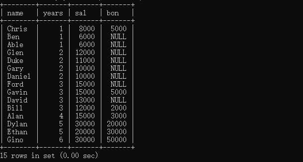 mysql 单表字段一般为多少合适 mysql单表一亿,mysql 单表字段一般为多少合适 mysql单表一亿_字段_06,第6张