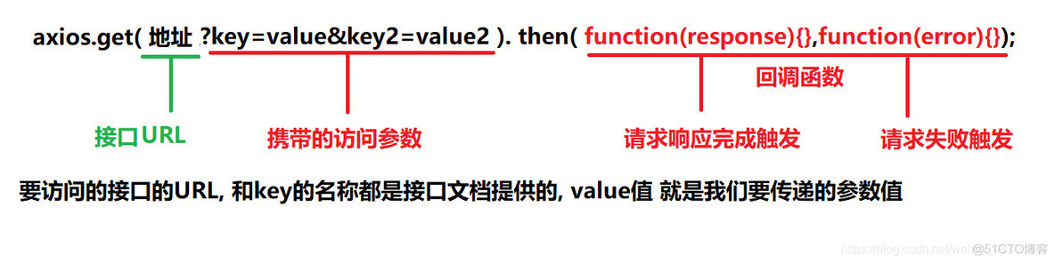 js 钩子函数代码 前端钩子函数_java