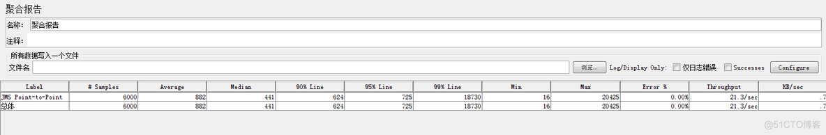 jmeter Jenkins groovy使用 jmeter jms_java_03