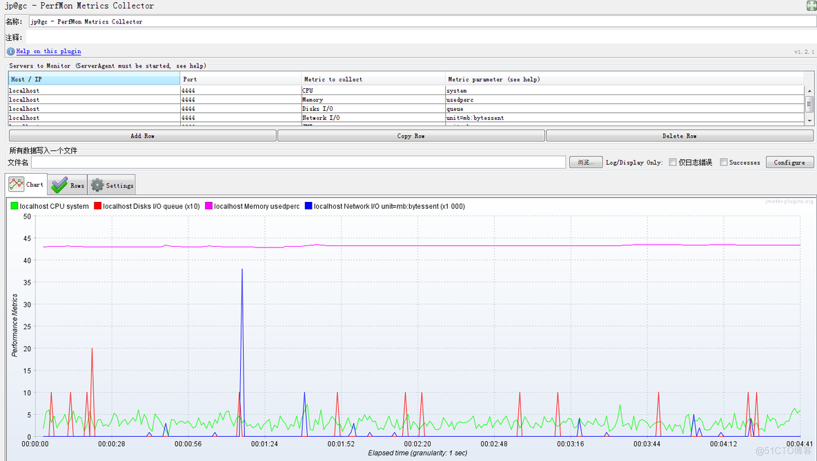 jmeter Jenkins groovy使用 jmeter jms_java_04