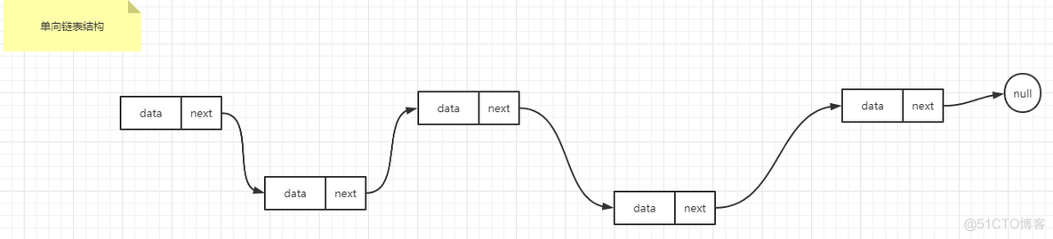 java计算list的大小 mb java list容量_linked list_02