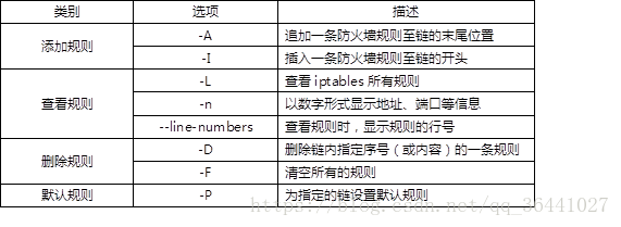 iptables security iptables security表_web服务器