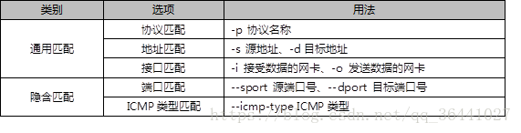 iptables security iptables security表_外网_02