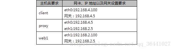 iptables security iptables security表_web服务器_03