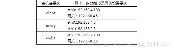 iptables security iptables security表_web服务器_04