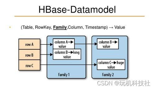 hbase 查看表是否disable 命令 hbase 查看表数据_数据