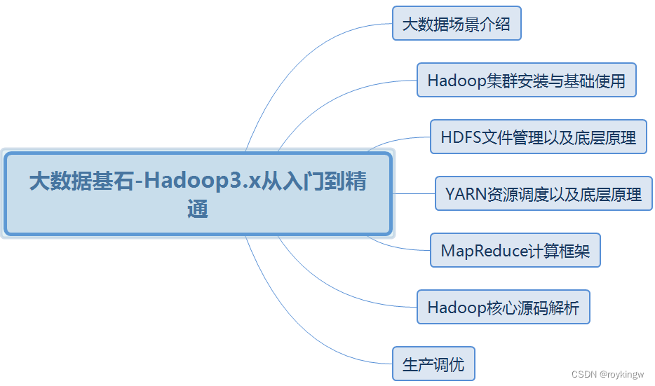 hadoop 服务器中毒 hadoop服务产品_大数据_05