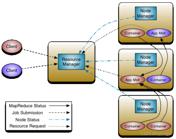 hadoop 服务器中毒 hadoop服务产品_大数据_07