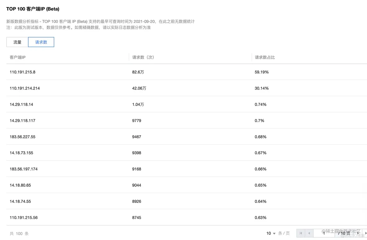 grafana刷新zabbix的数据 grafana 刷新时间_nginx