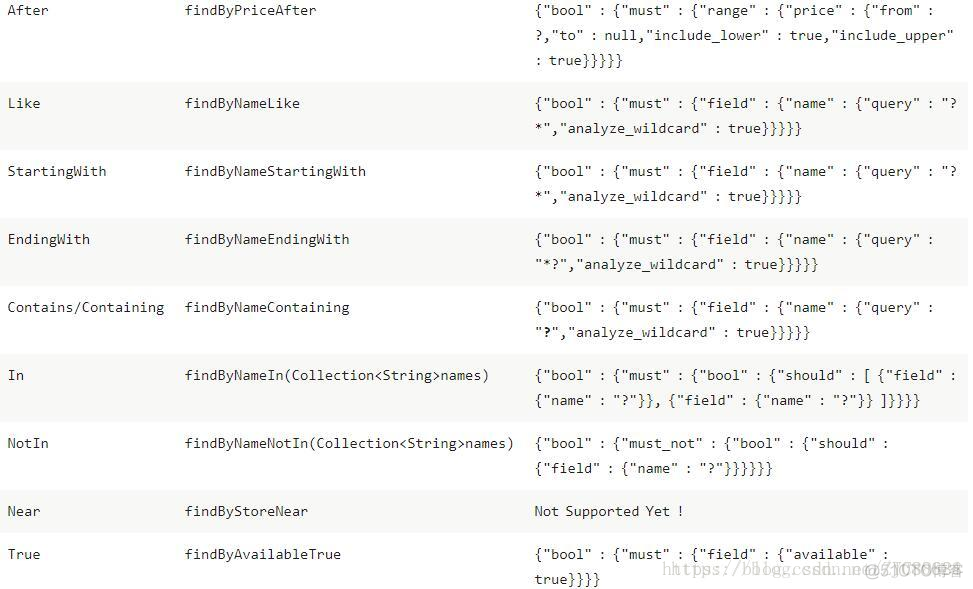 es 按照 id查 elasticsearch根据id查询数据_Elastic_03