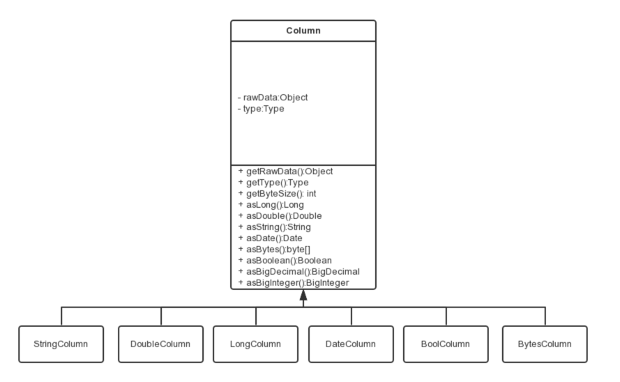 datax自带插件不能直接同步到hive表 datax插件开发指南,datax自带插件不能直接同步到hive表 datax插件开发指南_jar_03,第3张