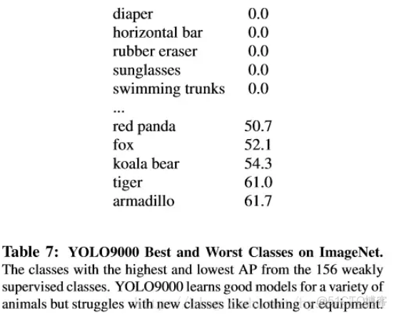 YOLOv5相对于Faster RCNN的缺点 yolov3和cnn_数据_15