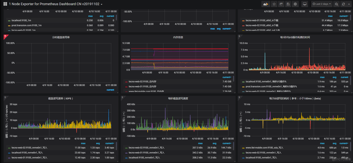 Prometheus 配置文件 密码加密 prometheus target配置_prometheus_06