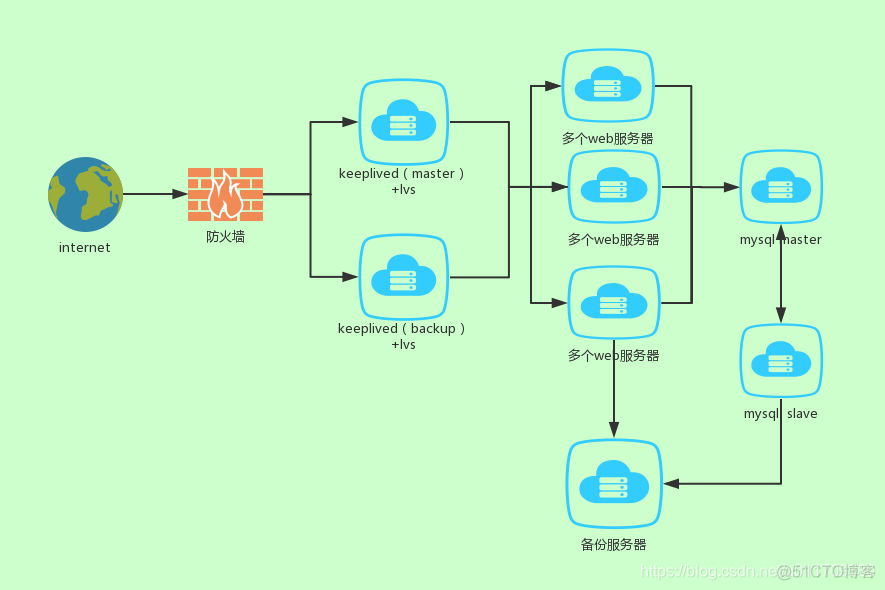 visio能画架构图吗 visio怎么做架构图_visio能画架构图吗