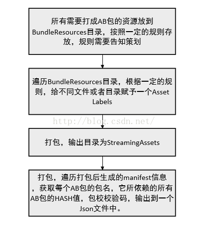 unity resource加载管理器 unity 加载界面_UI